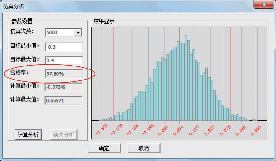 仿真分析