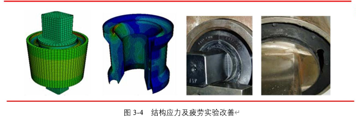 橡胶弹性元件有限元分析案例介绍