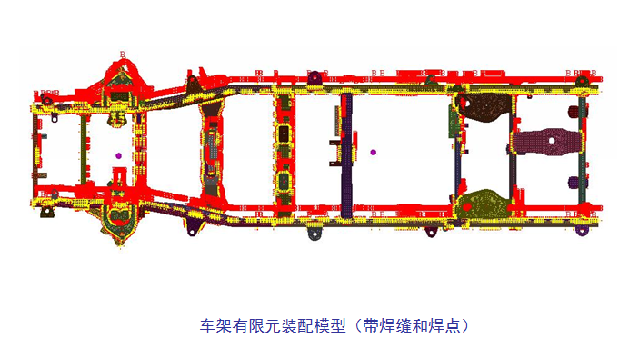 车架模态分析实例